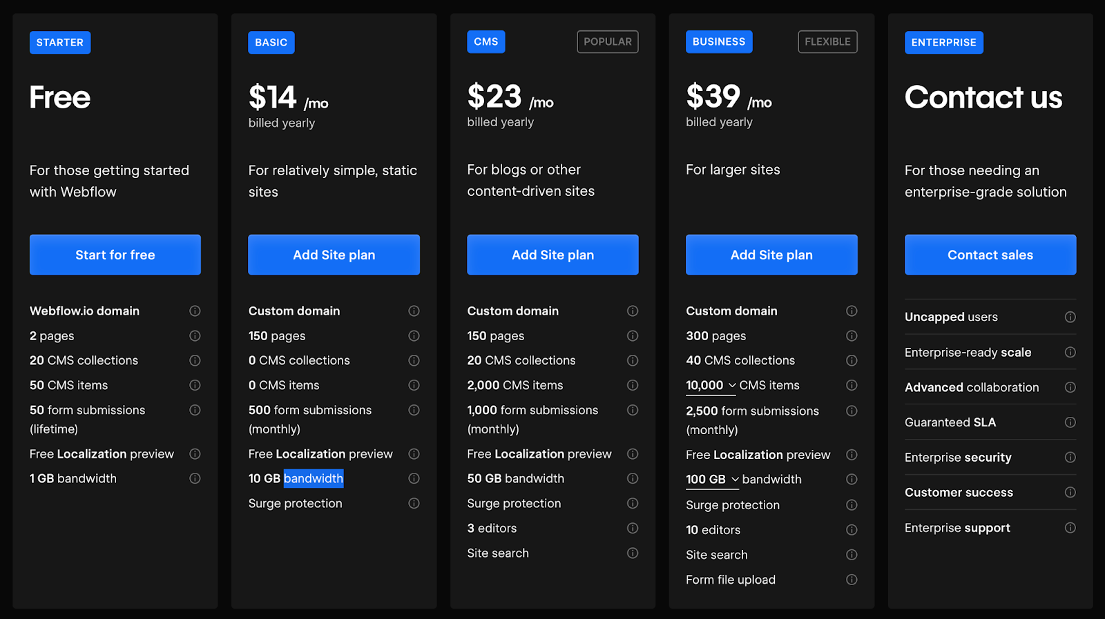 webflow pricing site plans general